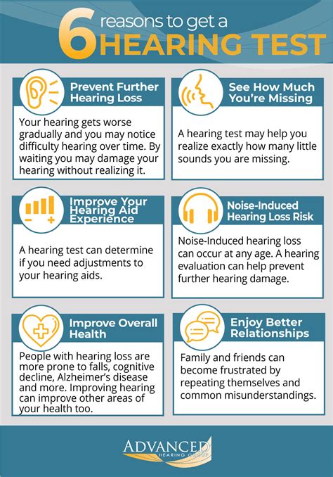 Hearing Tests .
